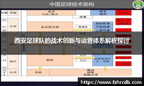 西安足球队的战术创新与运营体系解析探讨