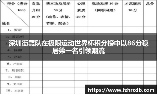 深圳街舞队在极限运动世界杯积分榜中以86分稳居第一名引领潮流