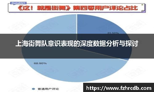 上海街舞队意识表现的深度数据分析与探讨