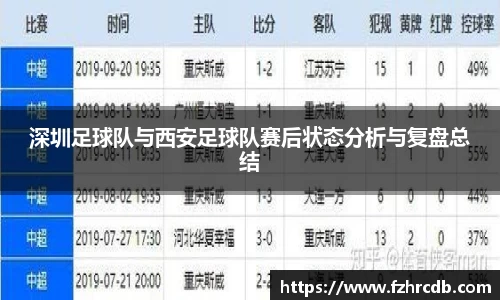 深圳足球队与西安足球队赛后状态分析与复盘总结