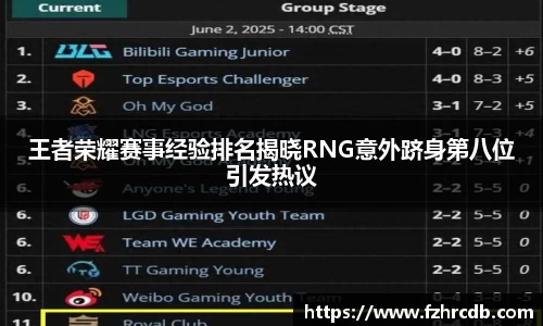 王者荣耀赛事经验排名揭晓RNG意外跻身第八位引发热议